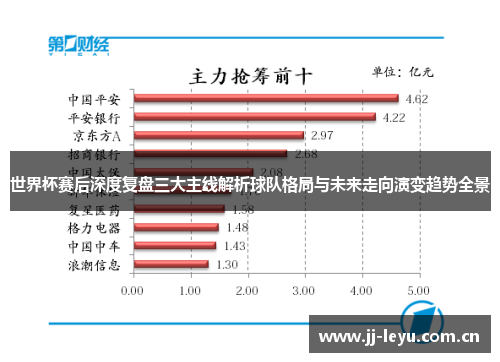 世界杯赛后深度复盘三大主线解析球队格局与未来走向演变趋势全景